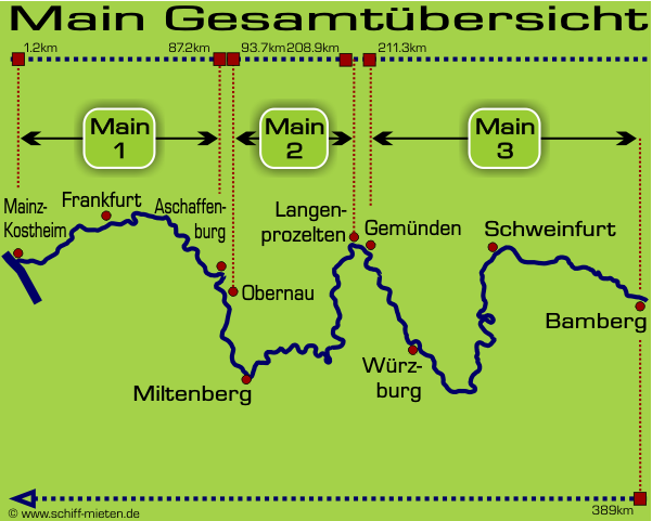 Landkarte Main Mainlauf Frankfurt Miltenberg Wrzburg Kitzingen Bamberg
